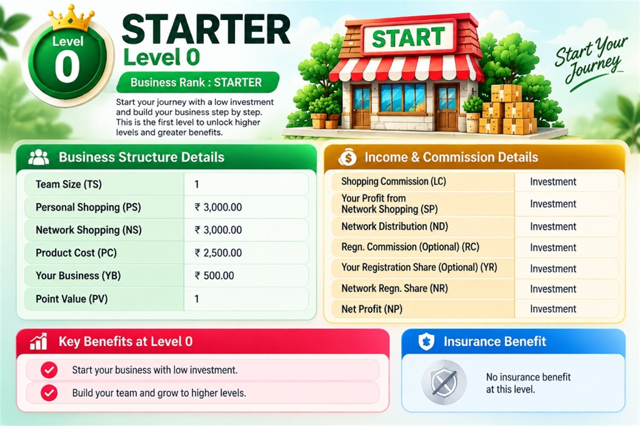 Insurance Benefits Full Size