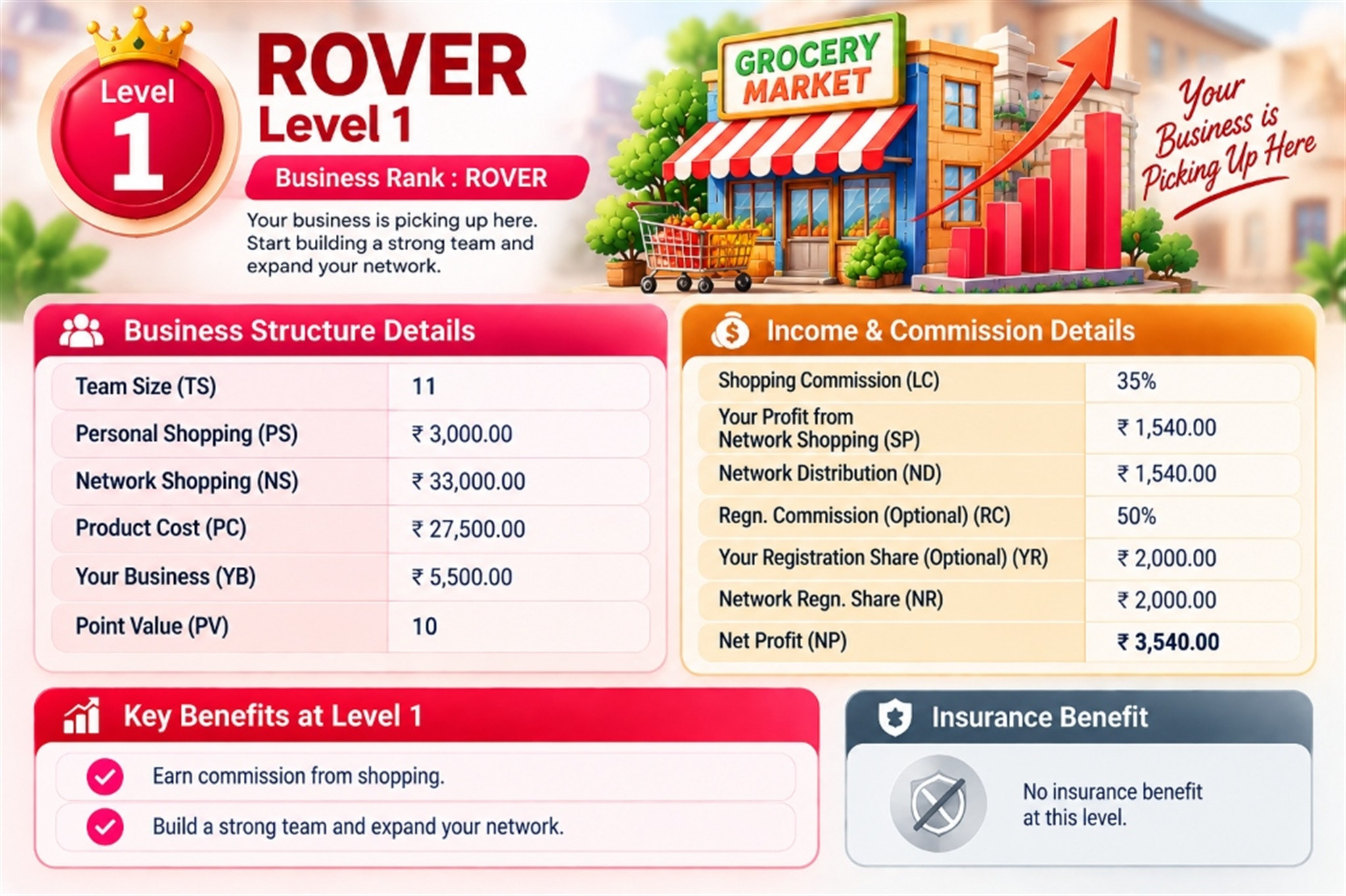 Level 1 Rover Insurance Benefits